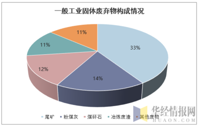2017我国危废处理行业发展现状分析及未来发展趋势分析「图」